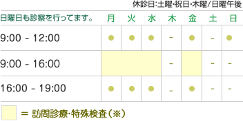 診察案内